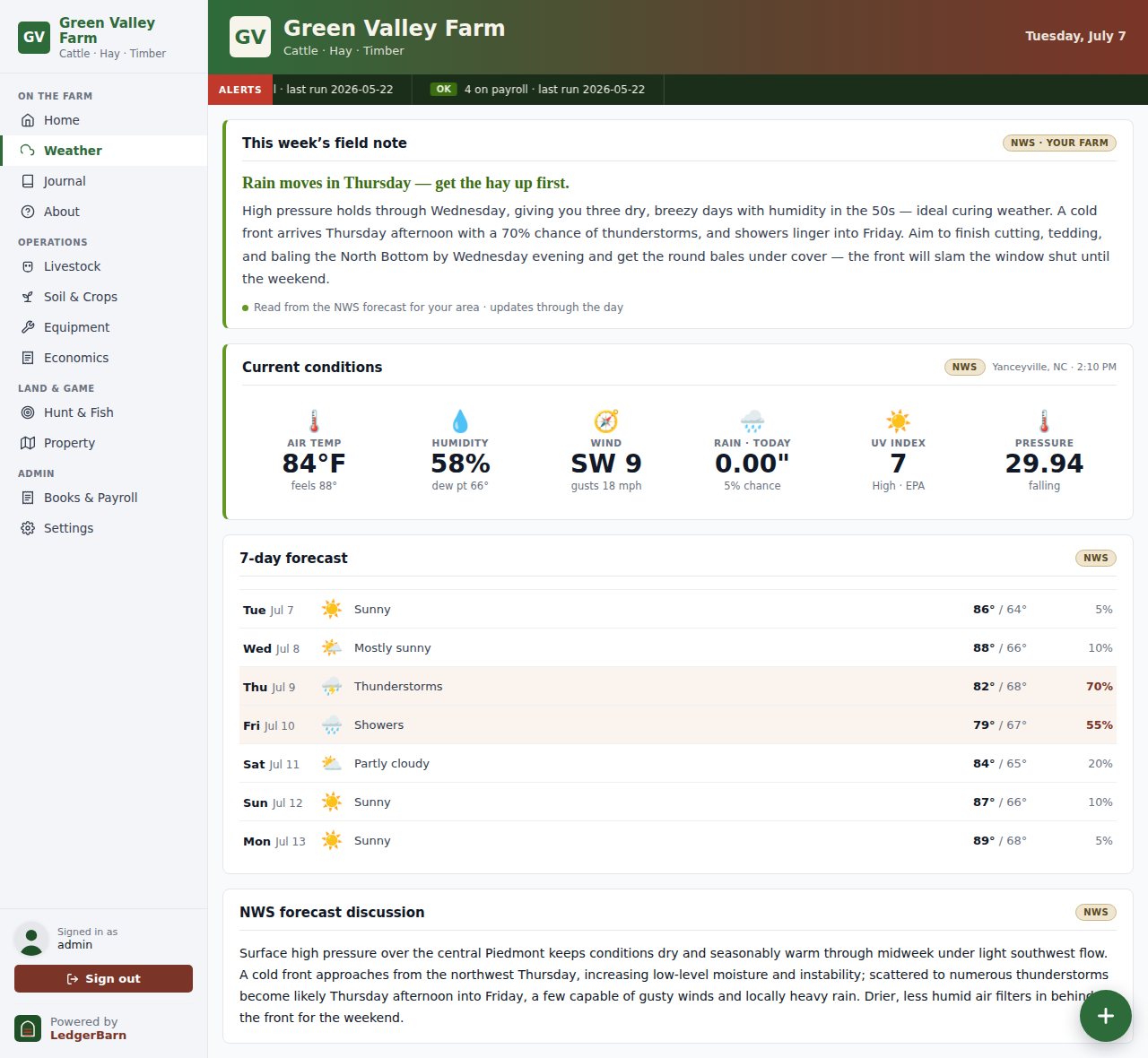 Weather, read for your farm